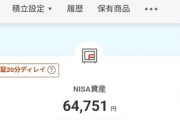 【悲報】ワイ､積立NISA民 損失に耐えられないかもしれない