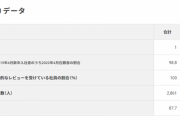 任天堂の新入社員定着率、脅威の98.8%　←これまじで日本の誇りだよな