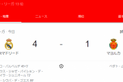 【速報】マジョルカさん、イガンインのアシストで先制するも…結局レアルにボコられて逝くｗｗｗｗｗｗｗｗ