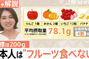 【画像】日本人の「フルーツ離れ」ガチで深刻になるwwwwwwwwwwwww