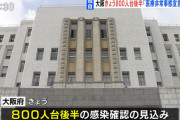 大阪の新規感染者800人台後半で過去最多の見通し