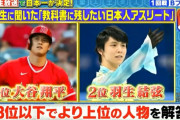 2位 羽生結弦。教科書に残したい日本人アスリートランキング。結婚したからこれからも子供たちの規範として教科書に堂々と載せられるようになった。