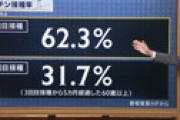 【動画】 ワクチンの専門家 「去年2回打っただけの人は抗体価が極端に下がり“無防備状態”」