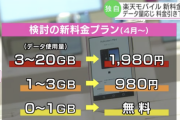楽天モバイルの新プラン、20GBまで1980円、1GBまでは無料に