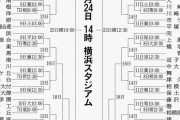 高校野球神奈川県予選とかいう屈指の激戦区wwwwwwwww