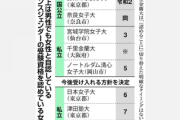 【女子発狂】女子大５校「性自認は女性」に入学資格　なりすまし懸念も