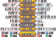 【悲報】2月の巨人浅野のスポーツ報知見出し一覧wwwwwwwwwwwwwwwwww