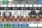 【朗報】巨人の開幕３連戦の先発陣！！