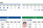 【ドラゴンズ実況】 6/21 中日vsヤクルト（バンテリンドーム）18:00開始　先発:小笠原
