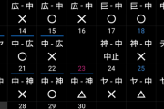 中日9連戦を1勝6敗2分でなんとかのりきる