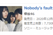 【速報】櫻坂46、1stシングル『Nobody’s fault』六日目売上7,730枚、累計約40.8万枚を突破！【オリコンデイリーシングルランキング】