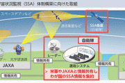 【速報】中露計画のキラー衛星終了、日本自衛隊の衛星に宇宙監視機能を追加「衛星攻撃衛星を阻止する」
