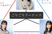 【日向坂46】渡邊美穂×松田好花×富田鈴花の関係性が複雑すぎる件。
