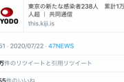 東京は終わったのか・・・新たな感染者238“万人”とか。。。