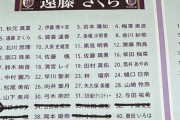 【乃木坂46】「10thバスラ」個別マフラータオルの販売状況がこちら！