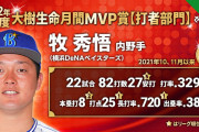 DeNA牧秀悟　5月度「大樹生命月間MVP賞」受賞！