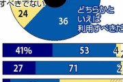 堀内ワクチン担当相「モデルナ打ってくれ！モデルナどんどん打っていただきたい！」  [2/19]