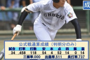 巨人・中山ライト 高校3年間公式戦三振0←この高校野手NO.1がドラフト3位だった理由
