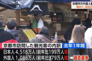京都市の外国人観光客、昨年は1000万人越えていた模様