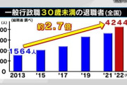 公務員転職1年目30代、退職を決意