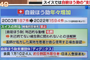 スイスの安楽死カプセル、遂に実用か？　年内に使用予定