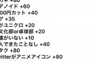 【単発】合計100点を超えるとチー牛らしい