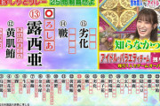 【日向坂46】若林さんも知らなかった佐々木久美の情報を三浦奈保子さんがぶっ込むw【潜在能力テスト】