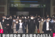 東京都で新たに493人の新型コロナ感染を確認、1日あたりでは過去最多