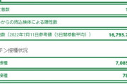 【東京1万人】コロナ第7波に突入か…過去最多の感染者！各地で相次ぐ