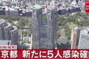 【5/17】東京都で新たに5人の感染確認　おとといの9人に続き再び10人を下回る　新型コロナウイルス