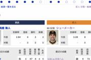 【巨人実況】vs 西武！ 先発はシューメーカー！捕手は小林！ 1番･吉川、2番･増田、3番･丸、5番･ウォーカー！