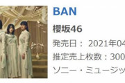 櫻坂46、2ndシングル『BAN』オリコンデイリー初日売上30万枚を突破ｷﾀ━━━(ﾟ∀ﾟ)━━━!!!【オリコンニュース】