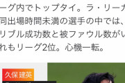 【朗報】久保建英さん…このデータを見るとヘタフェで活躍することはわかりきっていた件ｗｗｗｗ