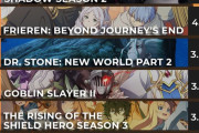 外国人が最も期待してる2023年秋アニメランキング　1位はもちろん…