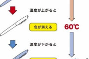 雑学的なの教えて欲しいンゴ