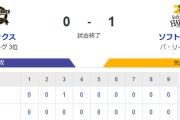 【0-1】ホークス勝利！！野村勇のタイムリー1点を大関が守りぬき勝利！！7カード連続勝ち越し