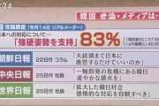 【速報】TBS「サンモニ」テレ朝「ワイドスクランブル」、統一教会の「世界日報」を番組で使っていた