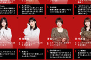 【乃木坂46】4期に聞いた！〇〇なメンバーは誰？
