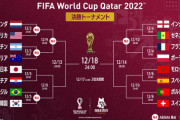 【画像】カタールW杯ベスト16、出揃うｗｗｗｗｗｗｗｗｗ