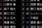 阪神2軍　阪神ーオリックス　スタメン　鳴尾浜球場