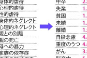 子供の人生「親ガチャ」影響どこまで　18歳までの「逆境体験」が及ぼす将来リスク判明