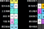 【櫻坂46】ライビュ前にチェック！『ペンライトカラー』一覧がこちら！