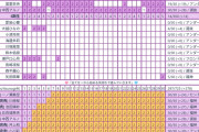 【ミーグリ2次】一ノ瀬川﨑池田五百城中西井上小川菅原、林(15部)が2次全完売