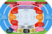 【悲報】今季くる海外チームのサッカーのチケット代高すぎワロタｗｗｗｗｗｗｗｗ