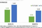 ｢子どもがいる人ほど幸福度が低い｣子育て期を過ぎてもその傾向が続く深刻な理由