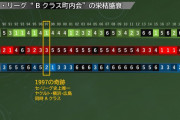 広島「阪神勝て」巨人「阪神負けろ」