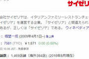 【悲報】サイゼリヤ社長、国にガチでブチ切れｗｗｗｗｗｗ