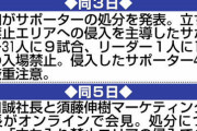 天皇杯で暴動騒動の浦和一部サポーターに日本サッカー協会から処分決定　17人が無期限入場禁止