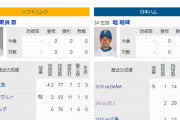 日ハム、明日の先発は堀ｗｗｗｗｗｗｗｗ