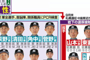 日本ハムの西川遥輝、中島卓也、清水優心がコロナ陽性